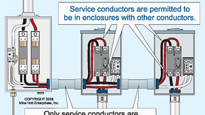 Overhead servicefeeds inkluderer strømstænger