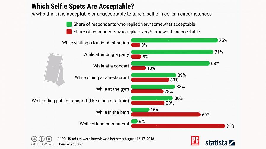 Selfies kan være masser af sjov