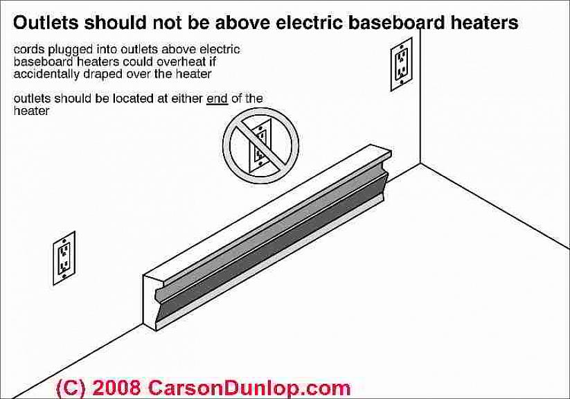 To længder NM-kabel køres - en fra afbryderpanelet til placeringen af termostaten